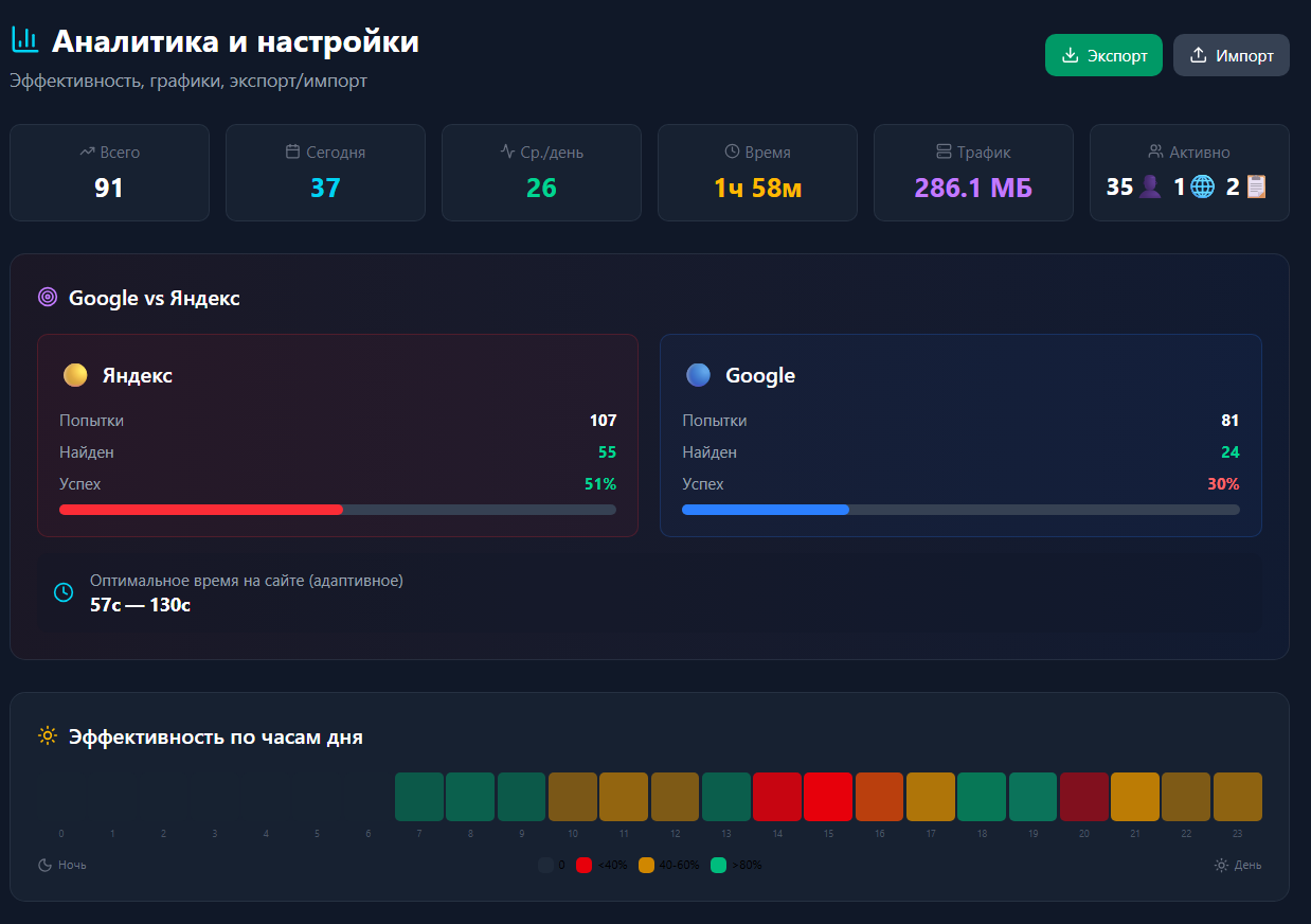Аналитика